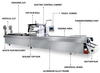 Máquina de envasado al vacío de película estirable completamente automática DZDL-420-440